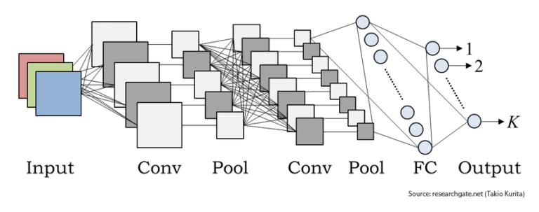 AI to the rescue: Multivariate Time Series Forecasting - BUSINESS & AI ...